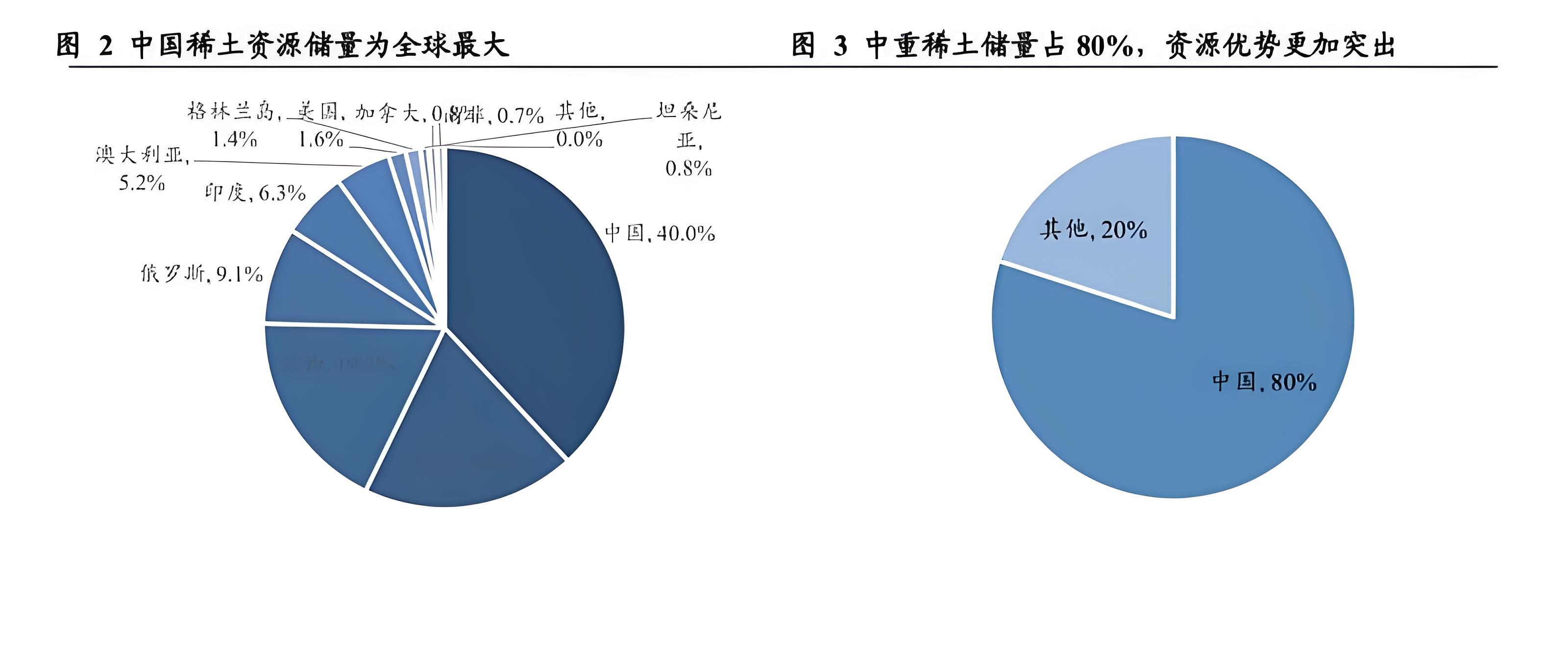 波士顿公司：2026年，中国的稀土管制将会使美国芯片行业陷入瘫痪(图4)