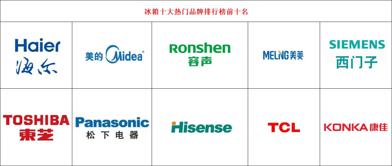 冰箱什么品牌最好？2025年冰箱品牌排名前十名，买前收藏(图5)