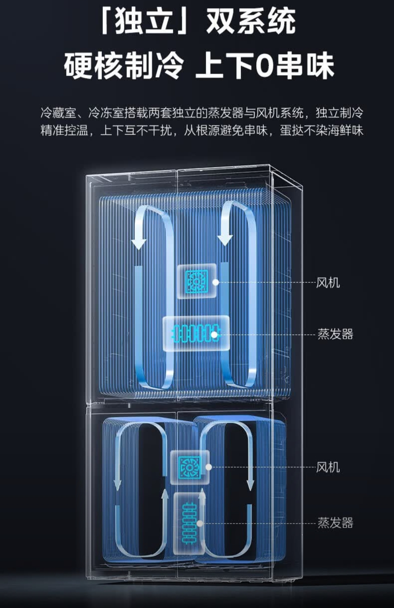 冰箱什么品牌最好？2025年冰箱品牌排名前十名，买前收藏(图4)