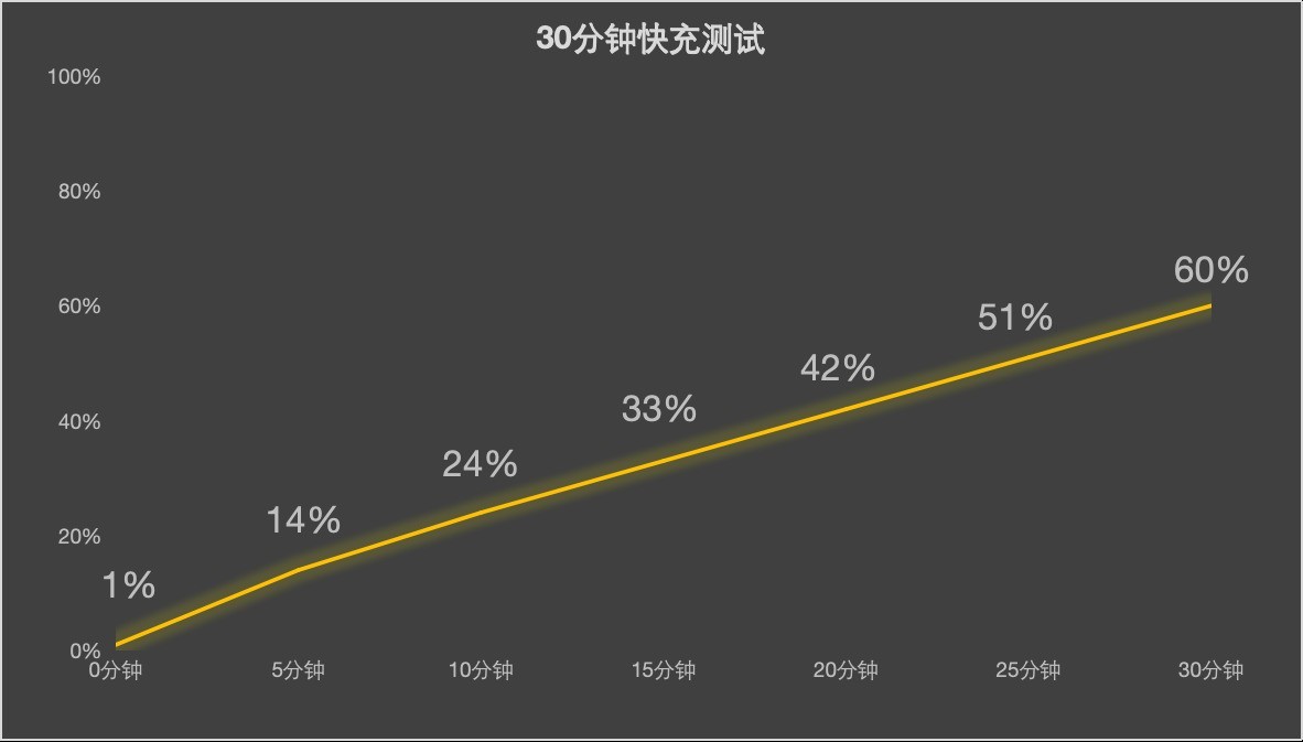 联想moto edge 60 Pro AI元启版评测 美学设计，硬核实力(图8)