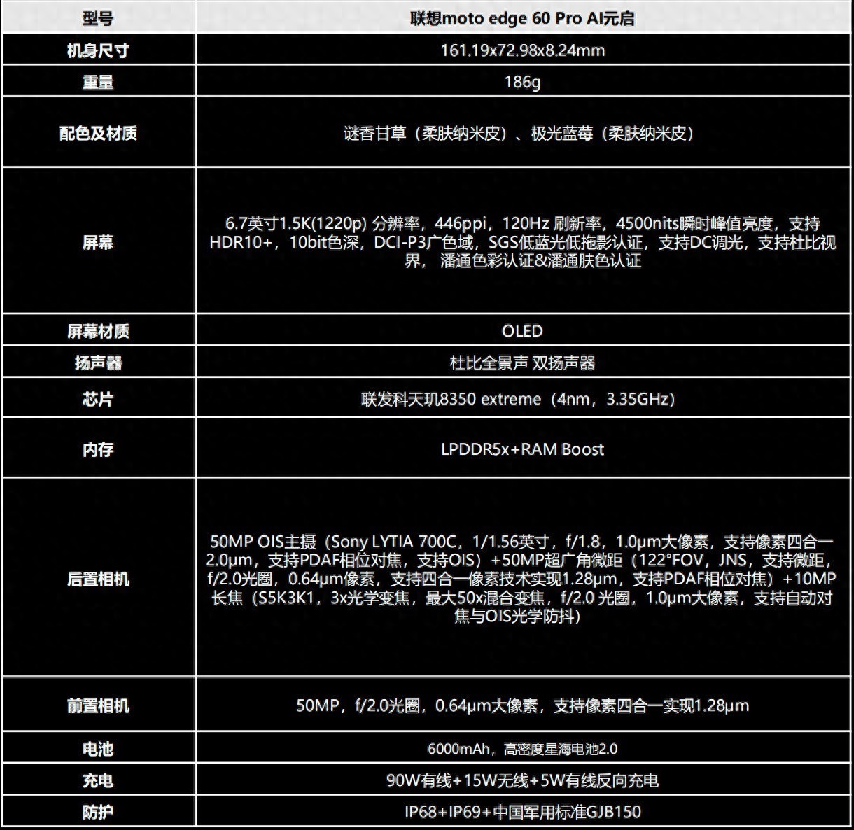 联想moto edge 60 Pro AI元启版评测 美学设计，硬核实力(图1)