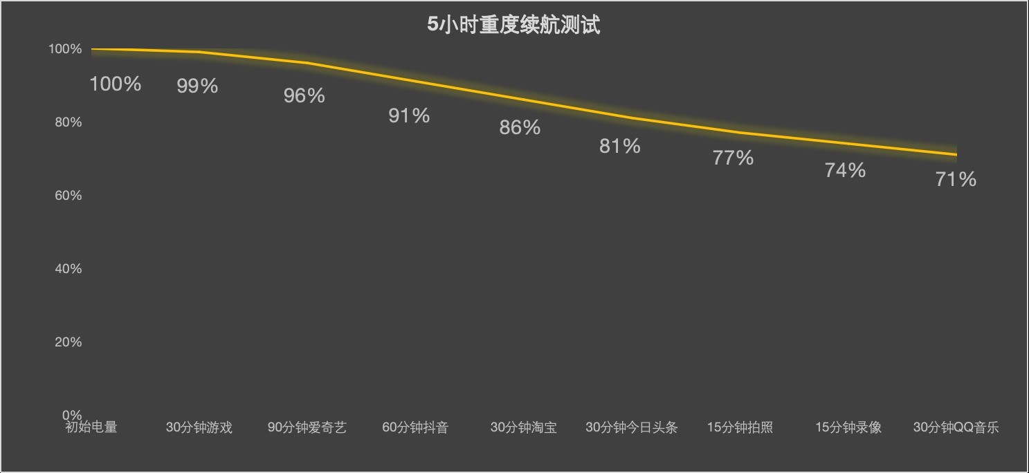 联想moto edge 60 Pro AI元启版评测 美学设计，硬核实力(图9)