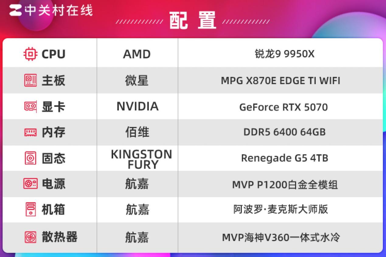 Kingston FURY Renegade G5评测 最速PCIe5.0固态硬盘诞生(图9)