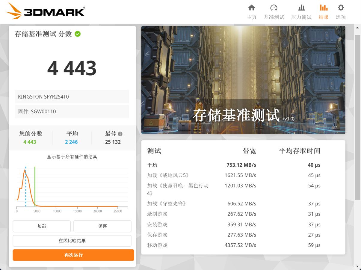 Kingston FURY Renegade G5评测 最速PCIe5.0固态硬盘诞生(图16)