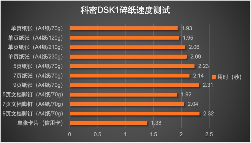 带来更高效的碎纸体验 科密DSK1碎纸机评测(图2)