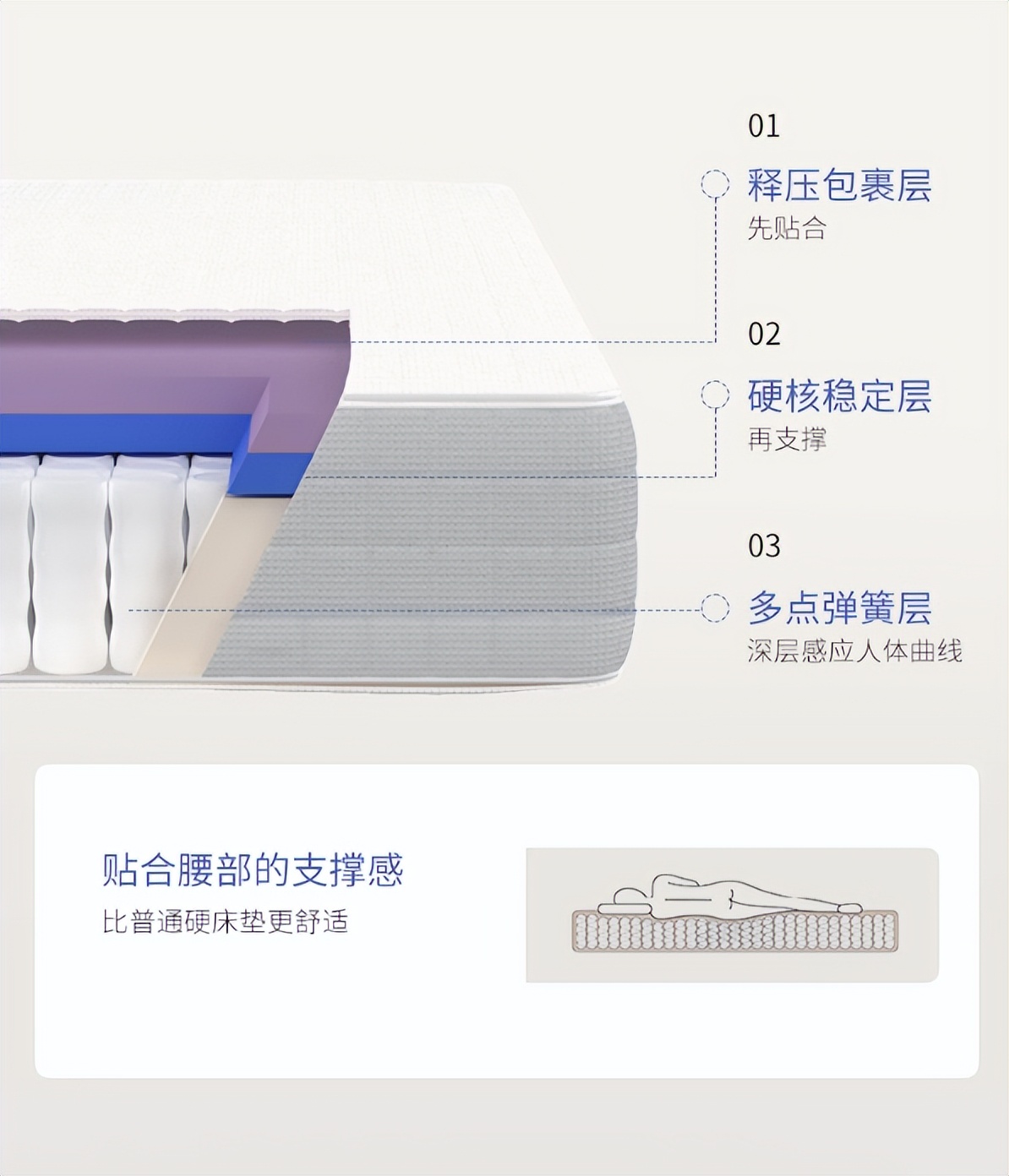 栖作、喜临门、慕思等5大国产床垫品牌科普！内附爆款床垫分析~(图10)