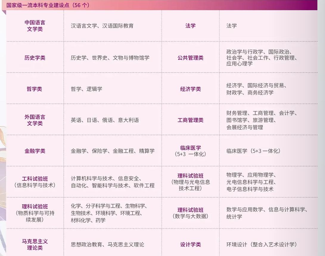最新！ESI全球排名更新，南开大学前1%学科再+1(图3)