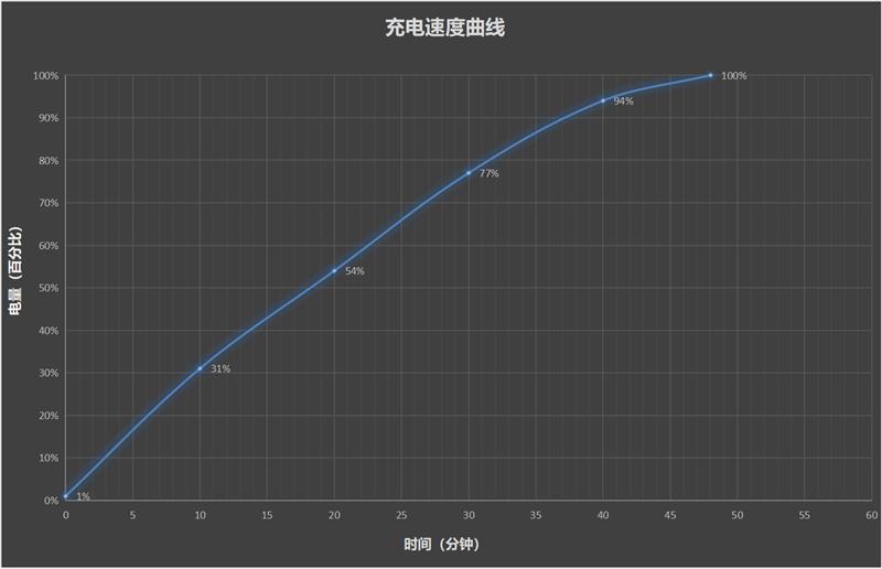努比亚Z70S Ultra摄影师版评测：今年唯一无孔摄影手机(图61)