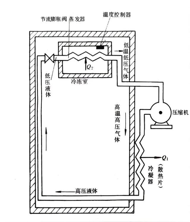 这样铲冰，冰箱可能爆炸！转发家人→(图3)