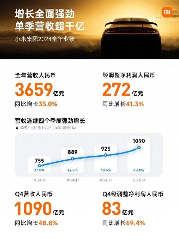 玄戒O1之后，小米能否“摆脱”高通？高通总裁给出明确的答案(图4)