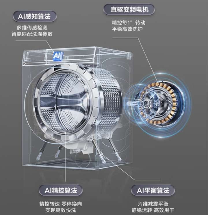 海尔洗衣机最新款哪款最好？最建议买的新款海尔洗衣机强烈推荐(图7)