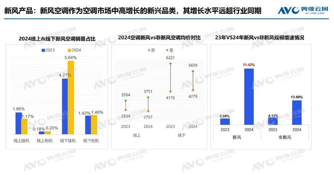 空调战争下半场：当小米猛攻价格，海信为何死磕“睡眠”？(图12)