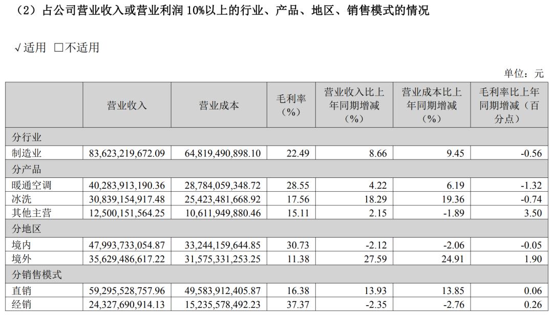 空调战争下半场：当小米猛攻价格，海信为何死磕“睡眠”？(图15)