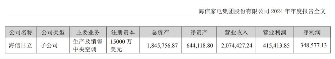 空调战争下半场：当小米猛攻价格，海信为何死磕“睡眠”？(图5)