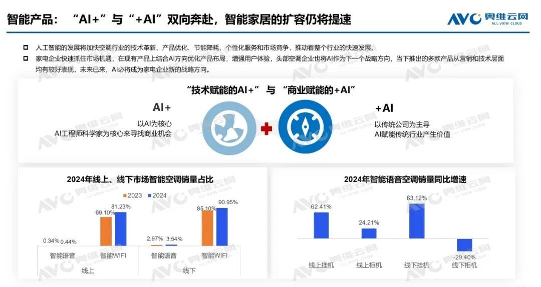 空调战争下半场：当小米猛攻价格，海信为何死磕“睡眠”？(图7)