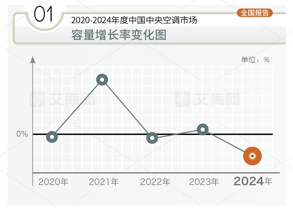 空调战争下半场：当小米猛攻价格，海信为何死磕“睡眠”？(图4)