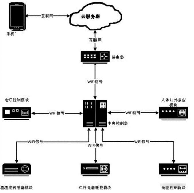 路由器要多久关闭一次？多亏提醒，才发现我一直做错了(图13)