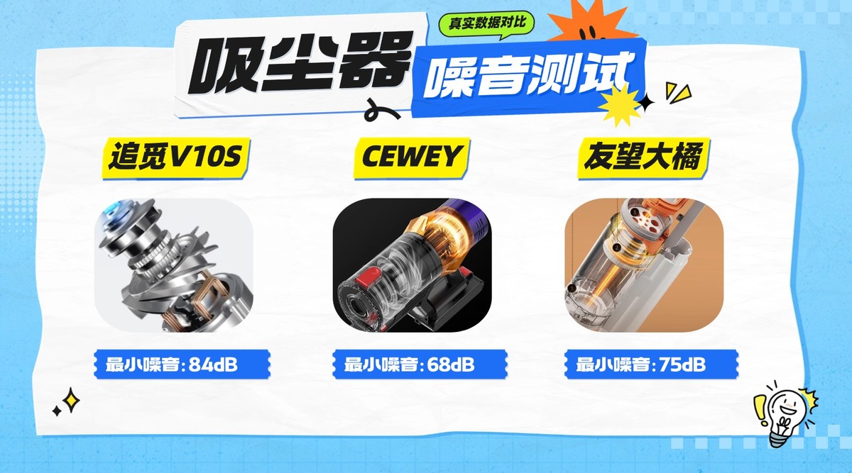 2025年618吸尘器哪个好？手持无线吸尘器十大排名，多维度测评！(图9)