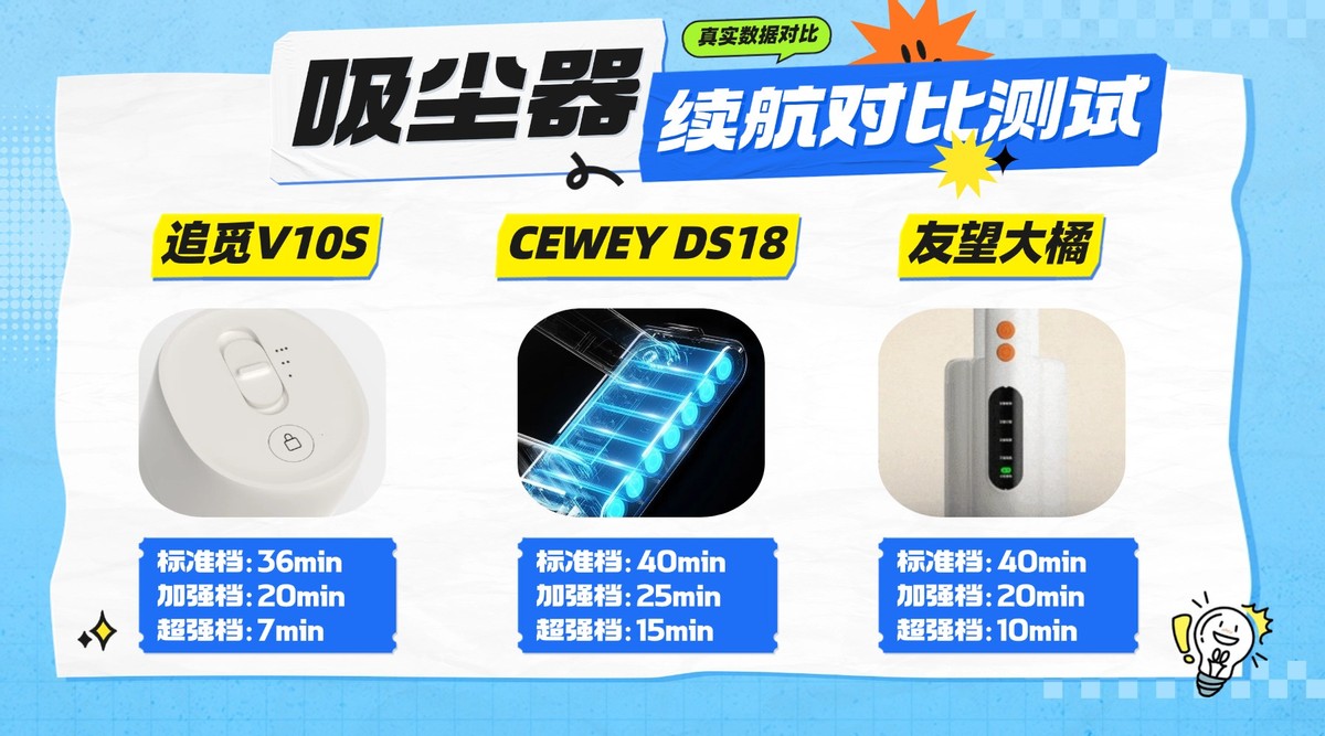 2025年618吸尘器哪个好？手持无线吸尘器十大排名，多维度测评！(图10)