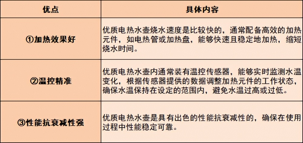 电热水壶哪个品牌好？十大热销品牌推荐测评！(图2)
