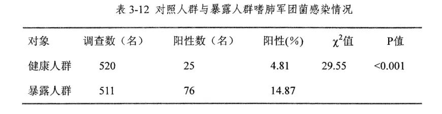 一男子因吹空调呼吸衰竭进入ICU！开空调前千万不要偷懒少做这件事(图7)