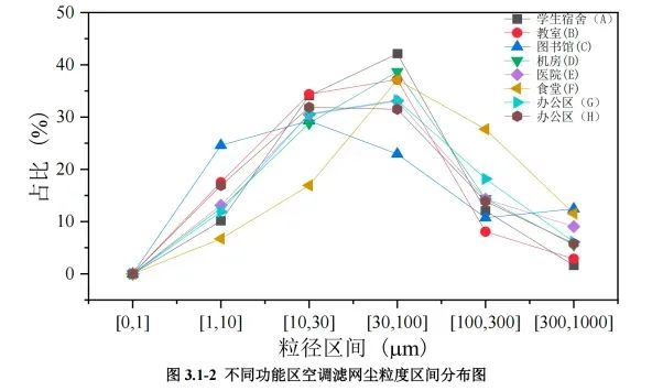 一男子因吹空调呼吸衰竭进入ICU！开空调前千万不要偷懒少做这件事(图4)