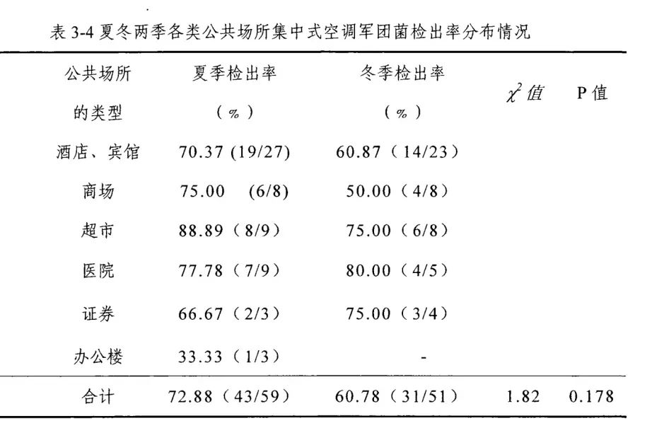 一男子因吹空调呼吸衰竭进入ICU！开空调前千万不要偷懒少做这件事(图6)