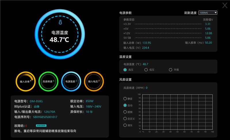 鑫谷数智金牌DM-850G电源评测：双MCU芯片加量不加价！(图28)