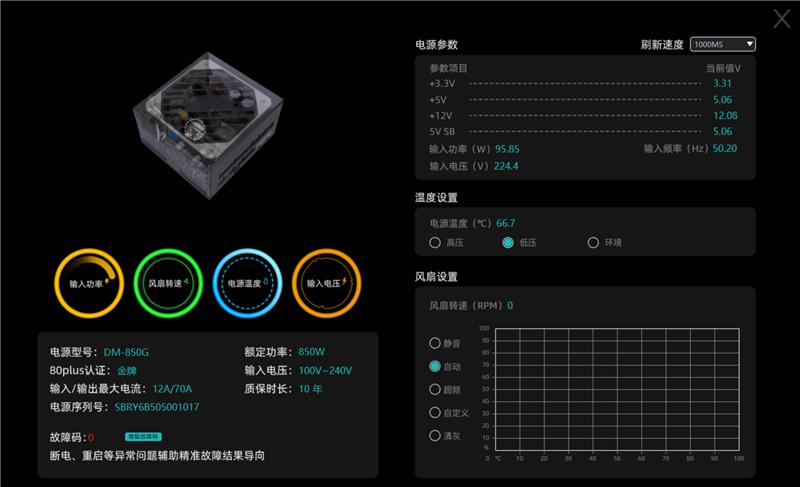 鑫谷数智金牌DM-850G电源评测：双MCU芯片加量不加价！(图31)