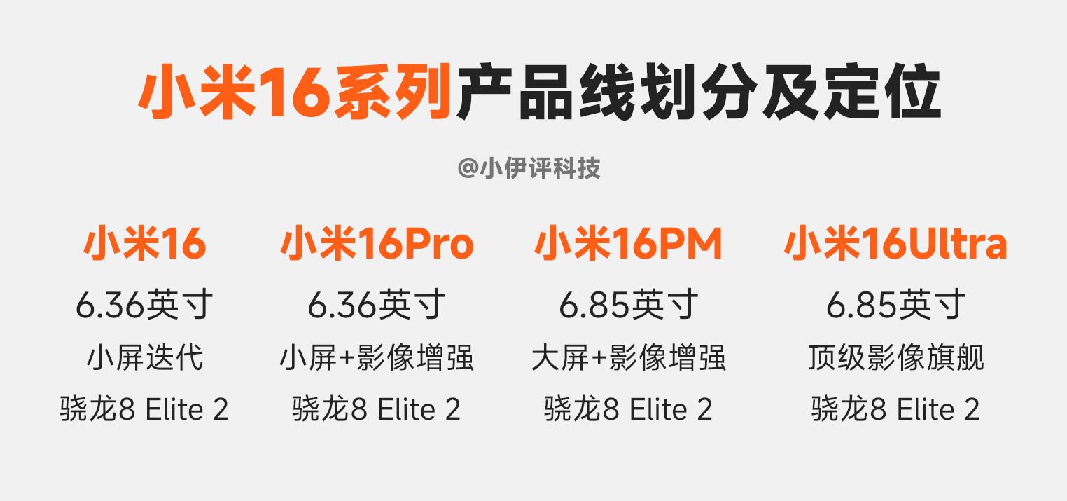 小米16系列超详细前瞻！全系共四个版本，新增“ProMax”版(图2)