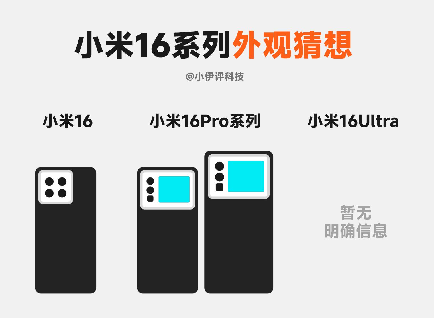 小米16系列超详细前瞻！全系共四个版本，新增“ProMax”版(图3)