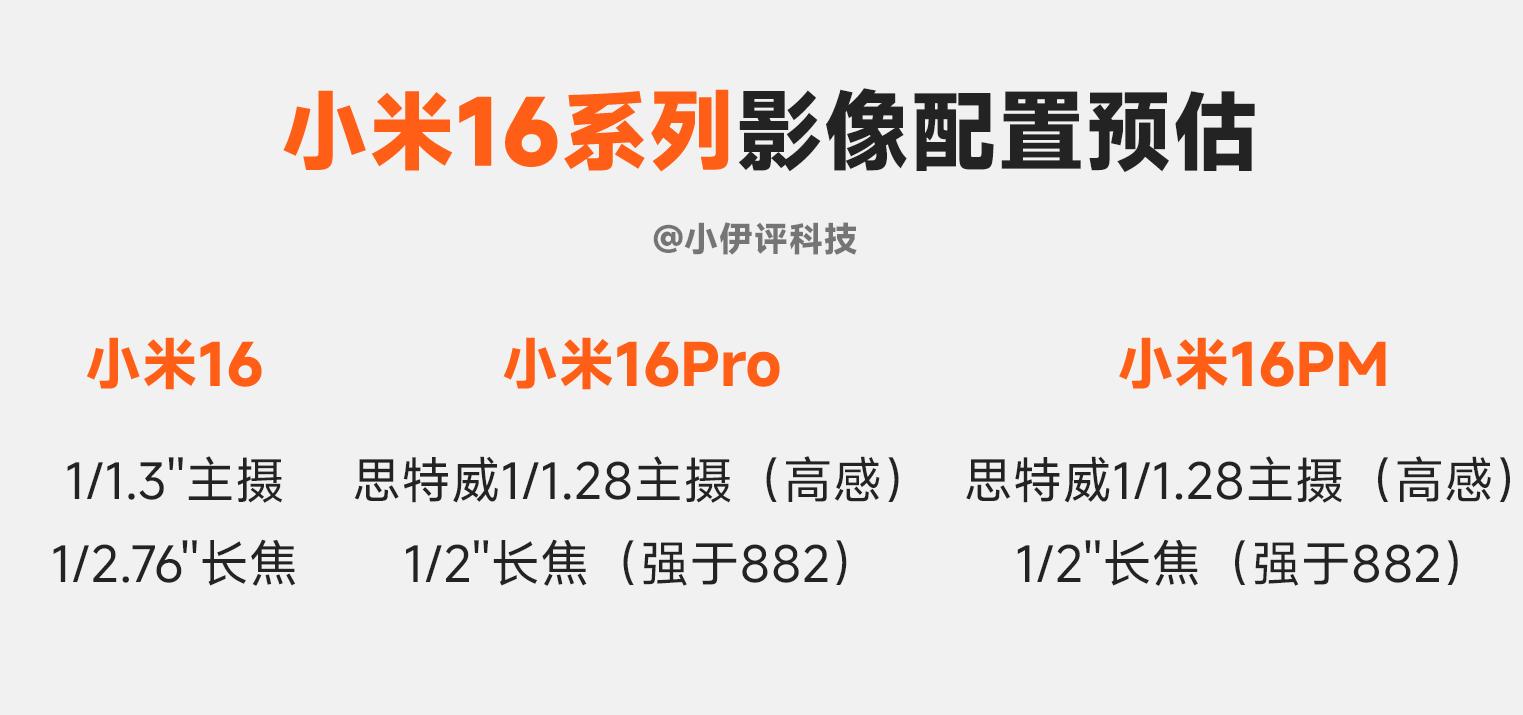 小米16系列超详细前瞻！全系共四个版本，新增“ProMax”版(图6)