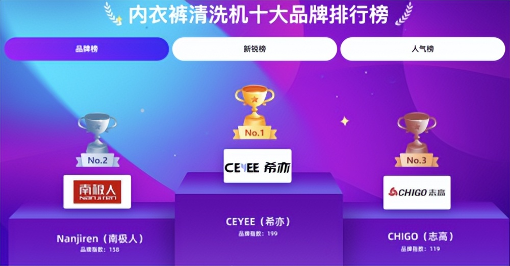 小型洗衣机哪个牌子质量好？揭示市场前五名小型洗衣机产品！(图7)