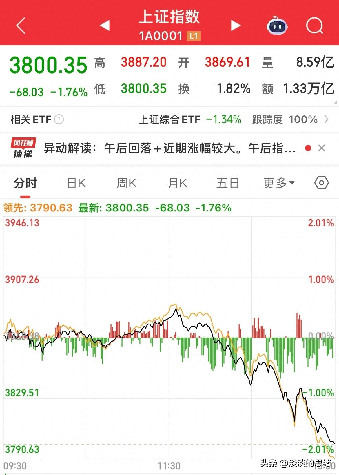 放量大跌，内资砸出1900亿，尾盘加速跳水，新股民又被套牢！